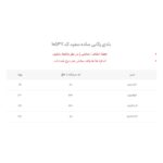 سایزبندی بادی رکابی ساده کد ۱۰۵۳۷