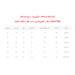 سایز بندی سرهمی دو زیپ وارداتی طرح گل رنگ آبی برند H&M