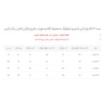 سایز بندی ست ۴ تکه وارداتی بادی و شلوارک به همراه کلاه و جوراب طرح رنگین کمان رنگ یاسی