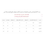 سایز بندی ست ۴ تکه وارداتی بادی و شلوارک به همراه کلاه و جوراب طرح کوسه رنگ آبی