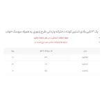 سایز بندی پک 3 تایی بادی آستین کوتاه دخترانه وارداتی طرح زنبوری به همراه عروسک