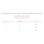 سایز بندی پک ۳ تایی بادی آستین کوتاه پسرانه وارداتی طرح مینی بوس به همراه عروسک خواب