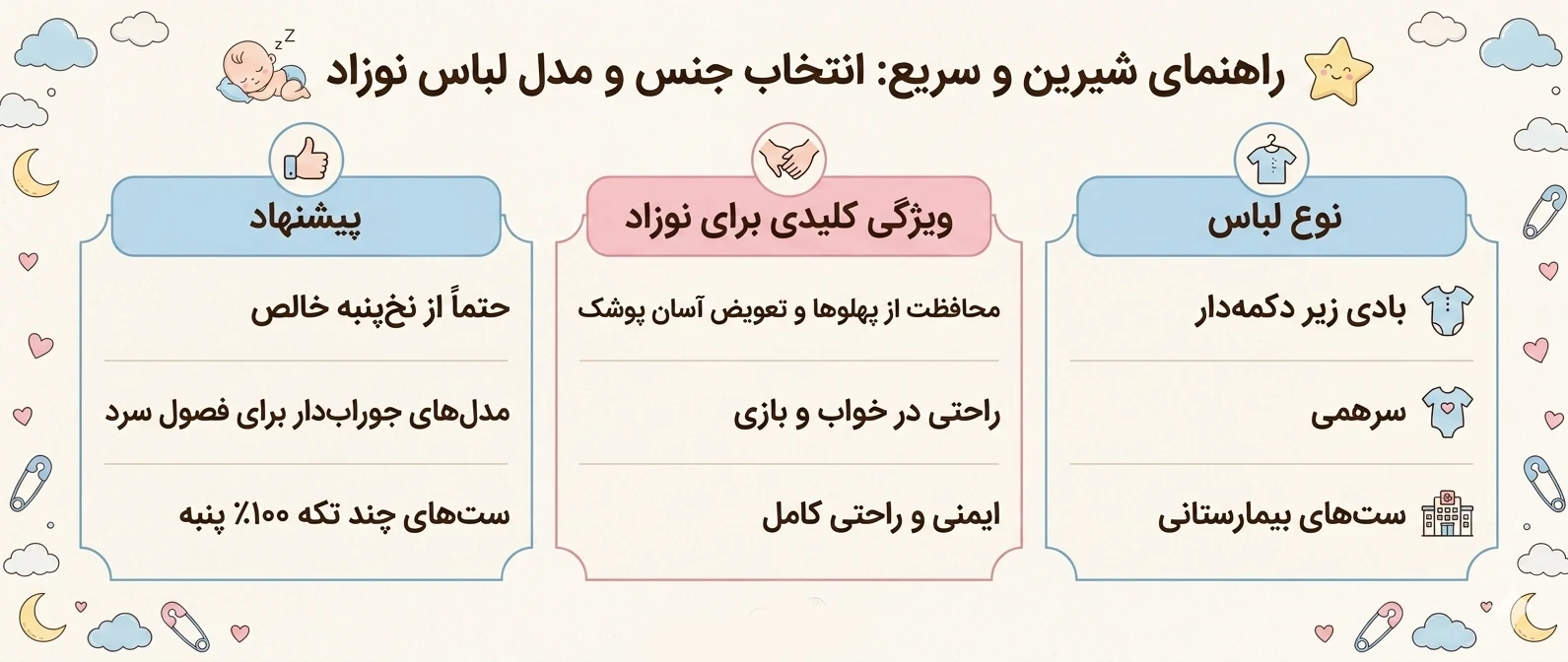 جدول راهنمای انتخاب جنس و مدل لباس
